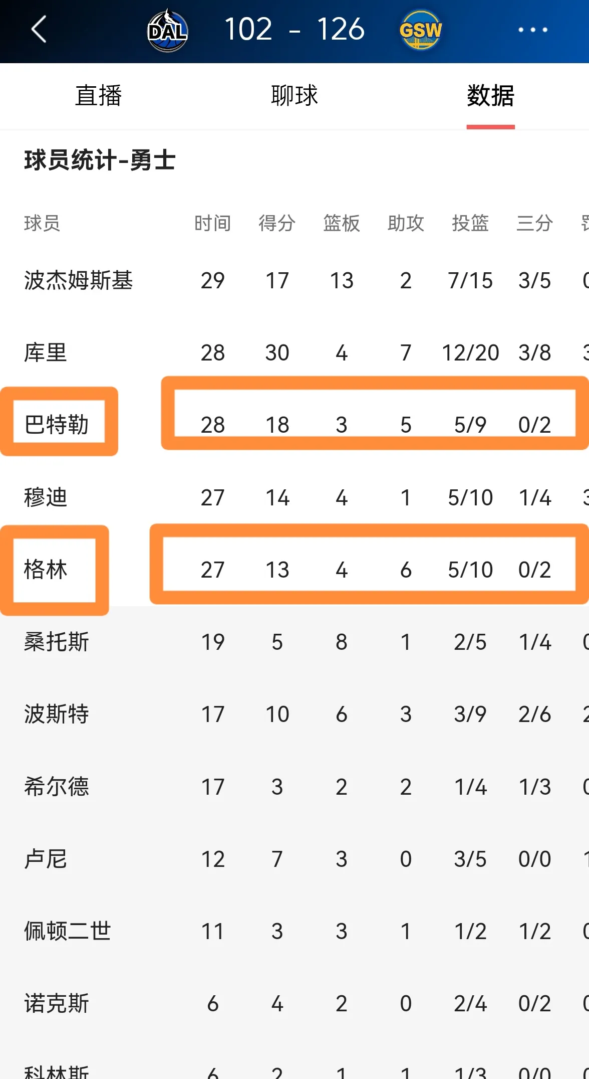 包含独行侠主场大胜，排名积分榜前列的词条