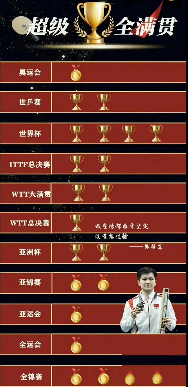 乒乓球赛场上风起云涌，选手技压群雄夺冠的简单介绍